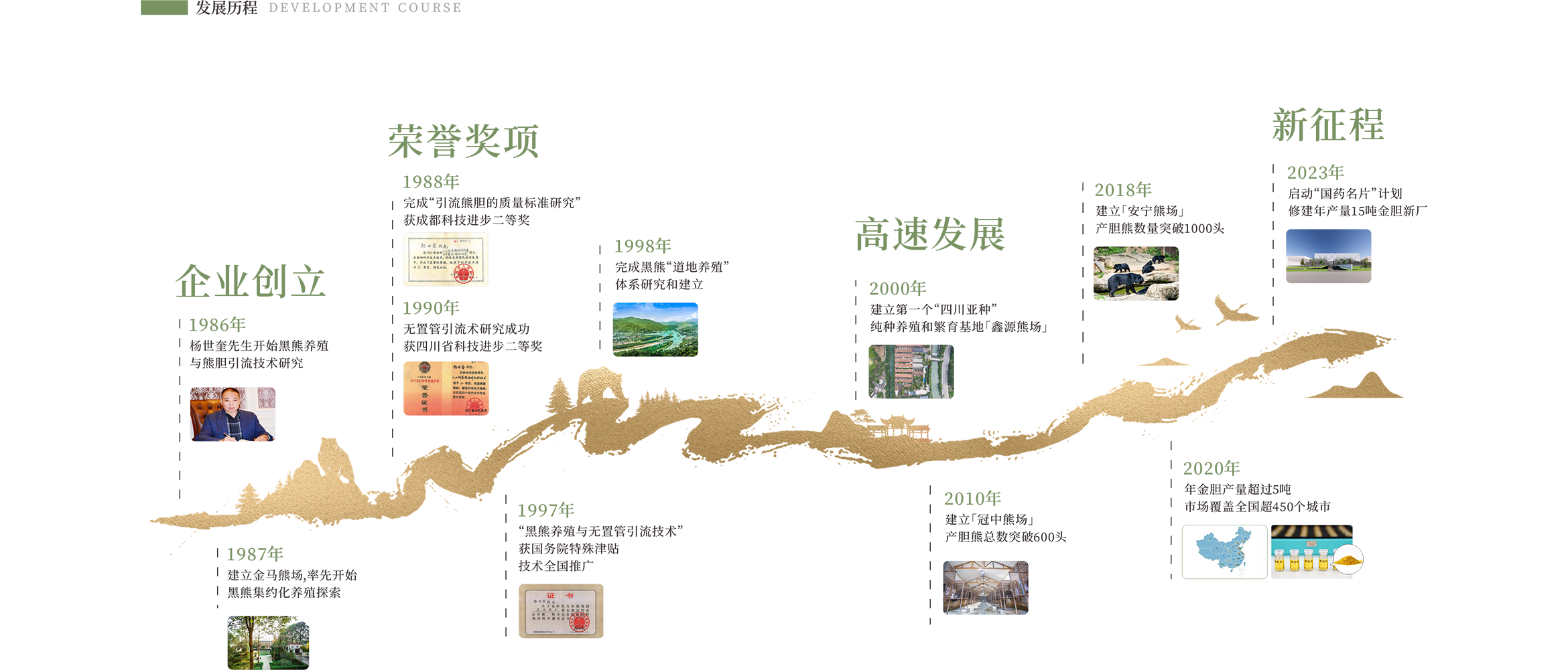 时间轴.png